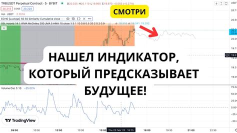 индикатор предсказывает будущее форекс